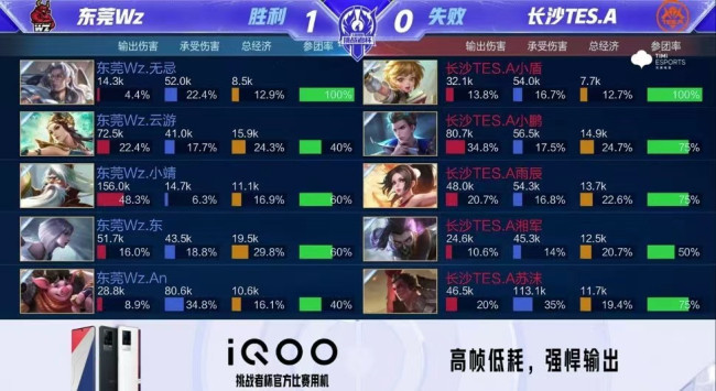 让我们看到