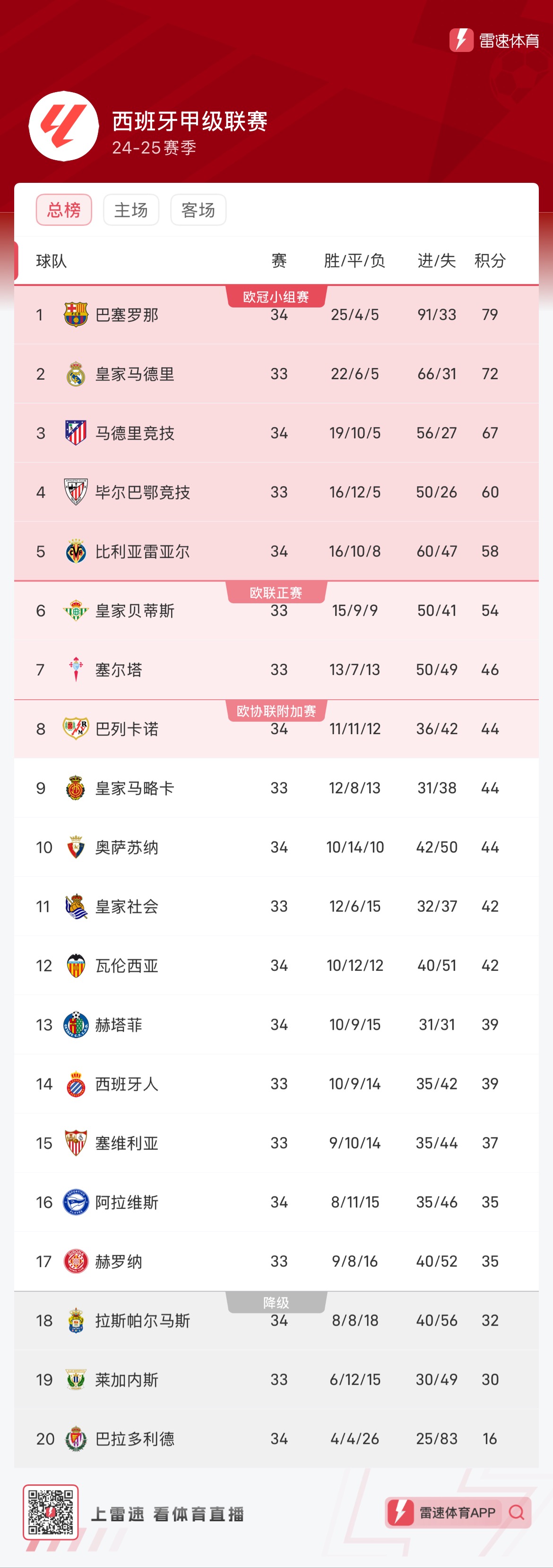 成效显著