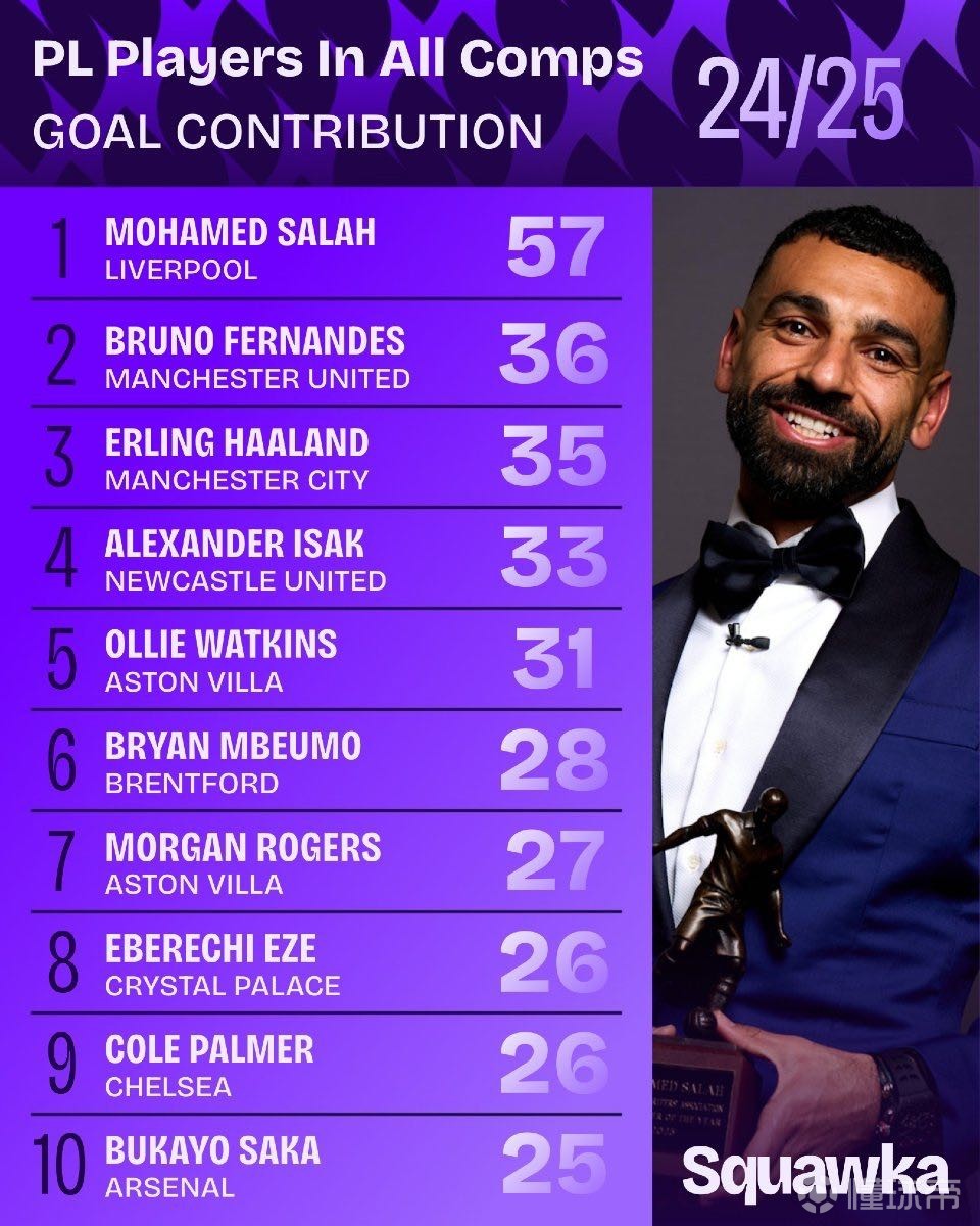 重新夺回主 重新夺回主