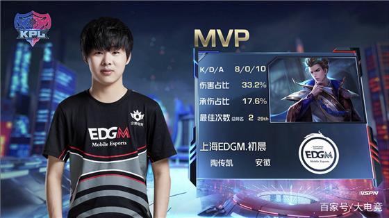 仅帮助运动 仅帮助运动