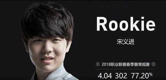 如翻倍追损